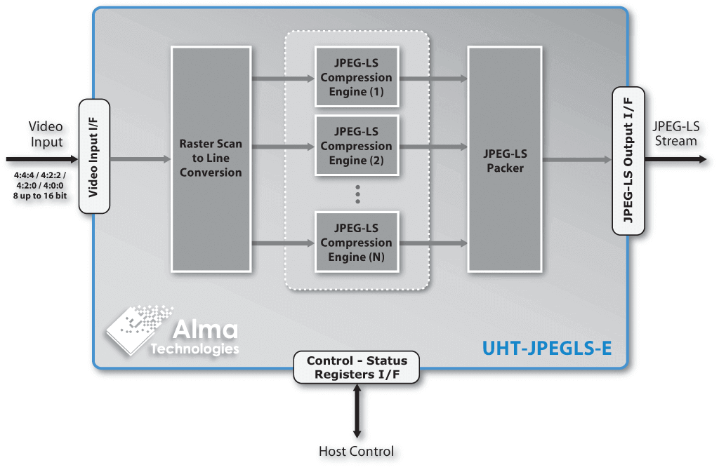 <nobr>UHT-JPEGLS-E</nobr> block diagram | Alma Technologies